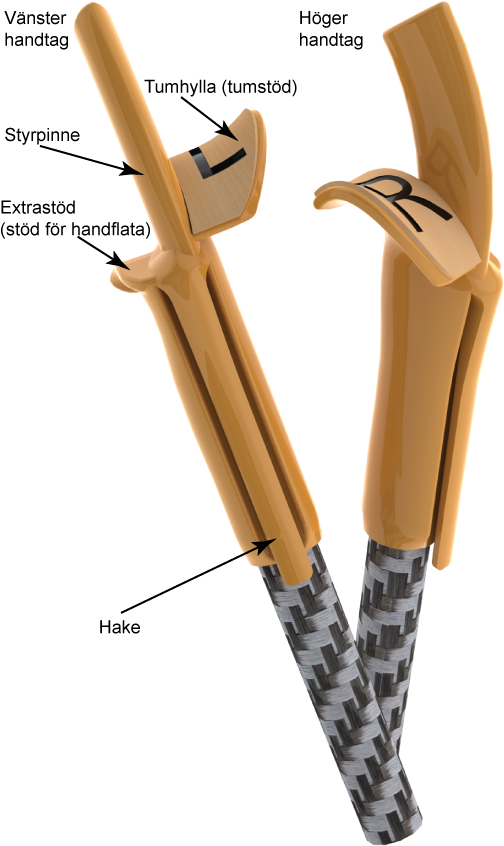 Alate Grip handtag
